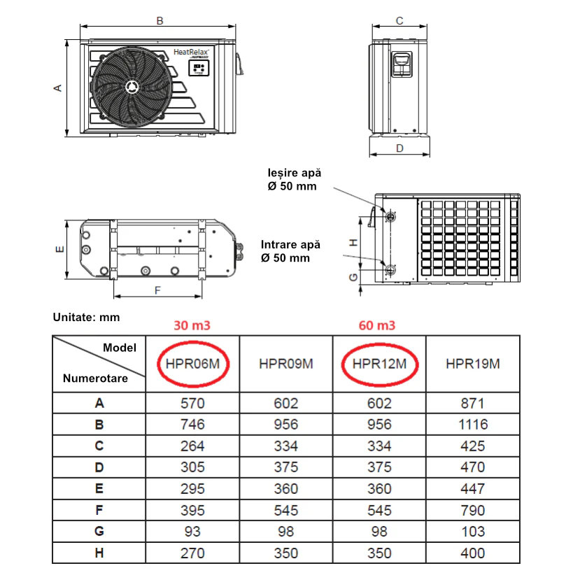 Pompă de căldură Hayward Heat Relax 6 kW pentru piscine până la 30 m³
