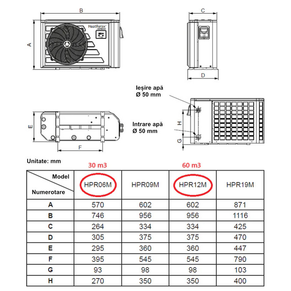 Pompă de căldură Hayward Heat Relax 6 kW pentru piscine până la 30 m³