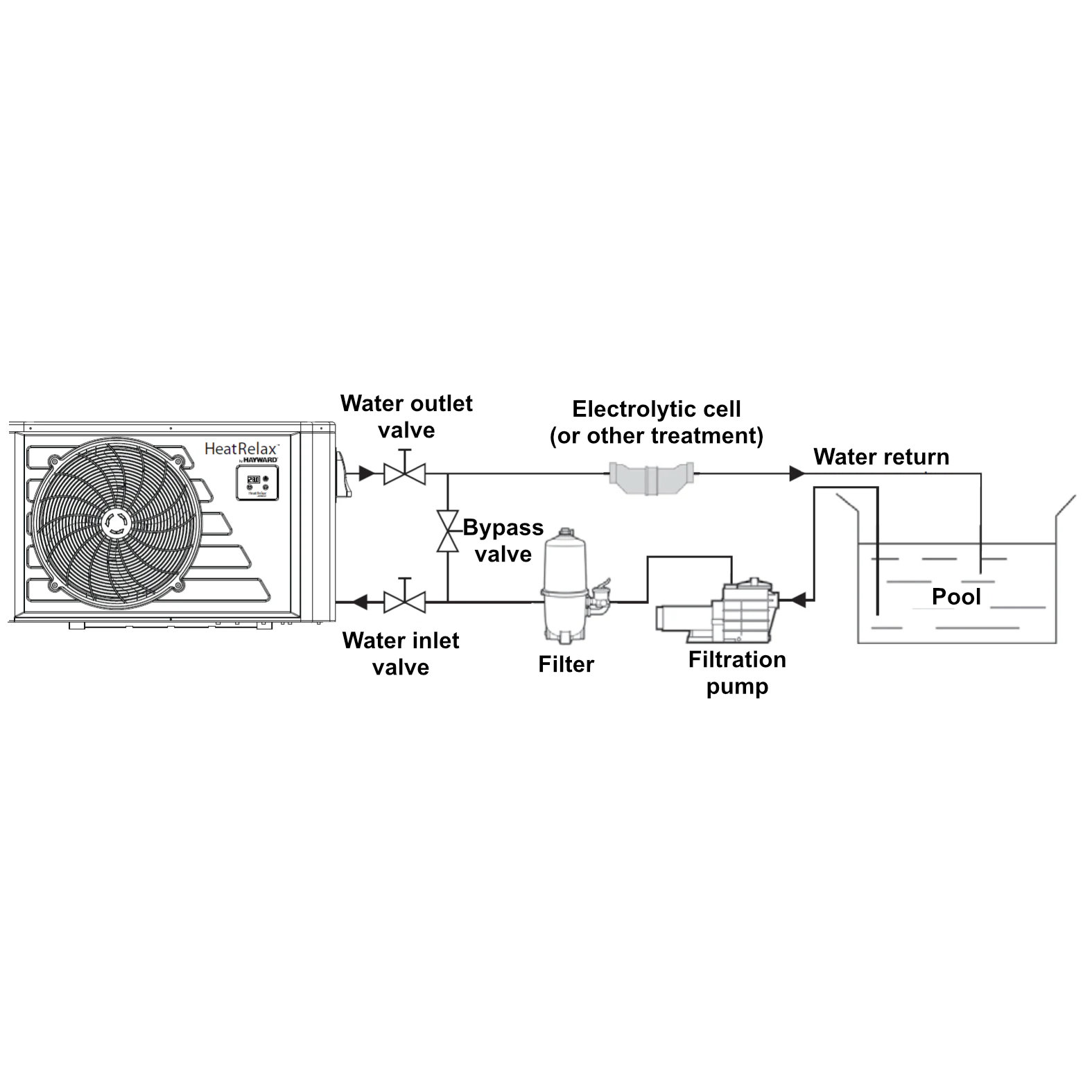 Hayward Heat Relax 6 kW Heat Pump for Pools up to 30 m³