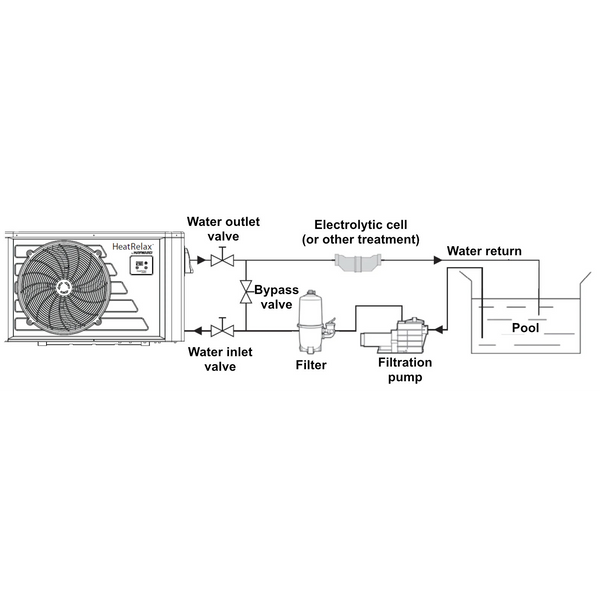 Hayward Heat Relax 6 kW Heat Pump for Pools up to 30 m³