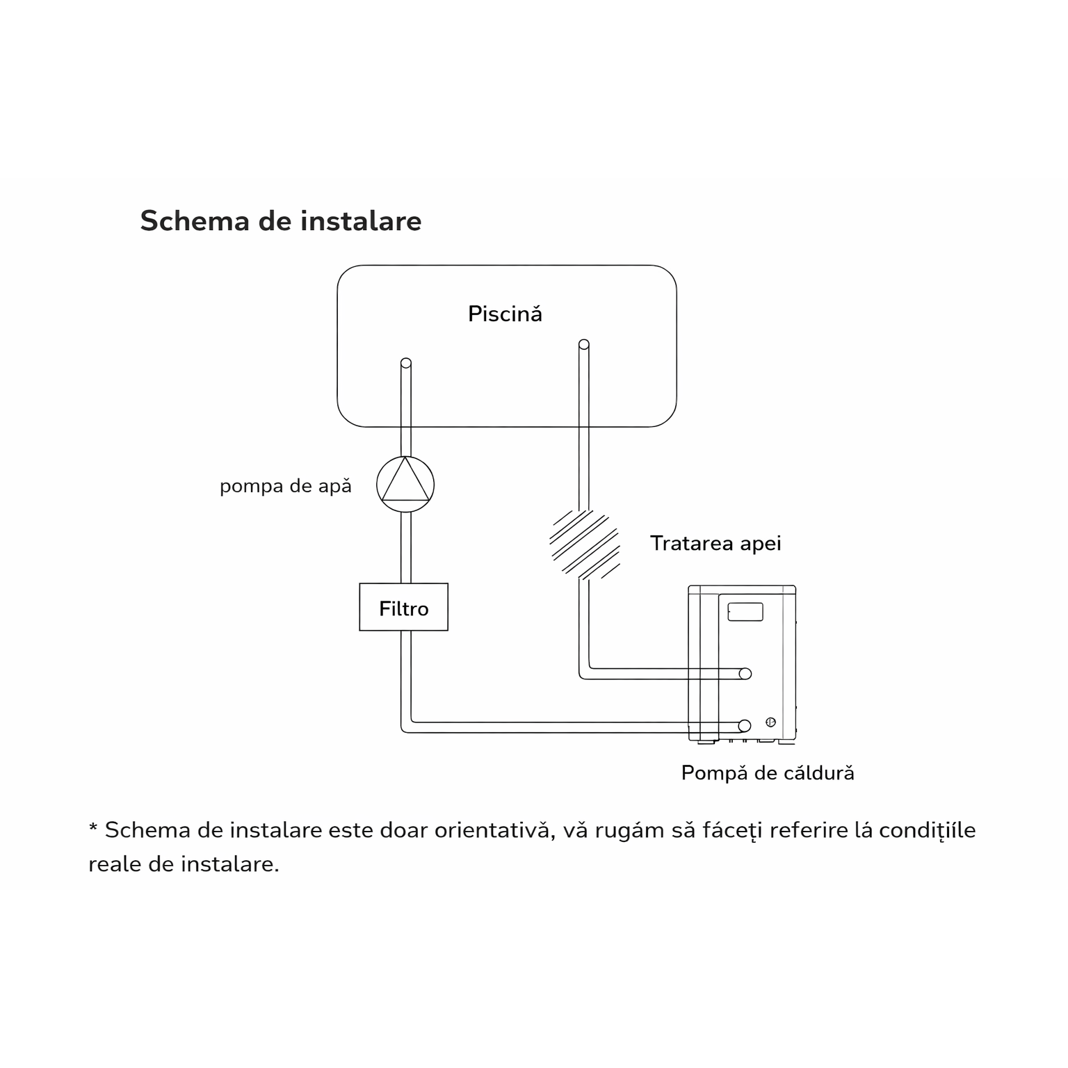 Pompă de căldură Hayward Micro 2,5 kW pentru piscine de până la 15 m³ cu Bluetooth