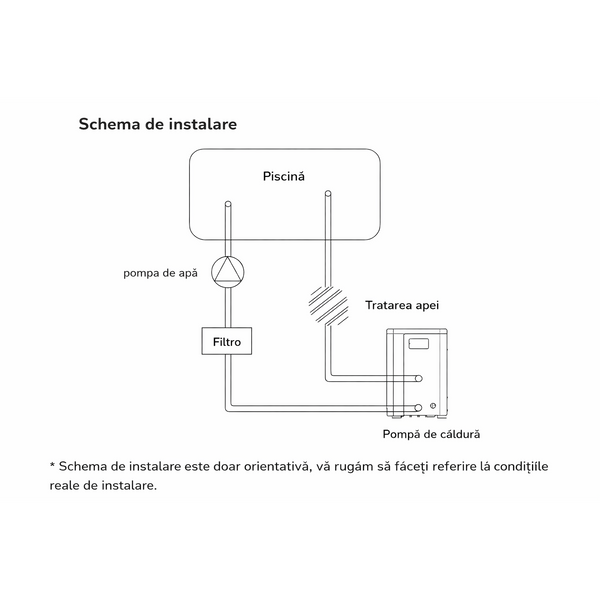 Pompă de căldură Hayward Micro 2,5 kW pentru piscine de până la 15 m³ cu Bluetooth
