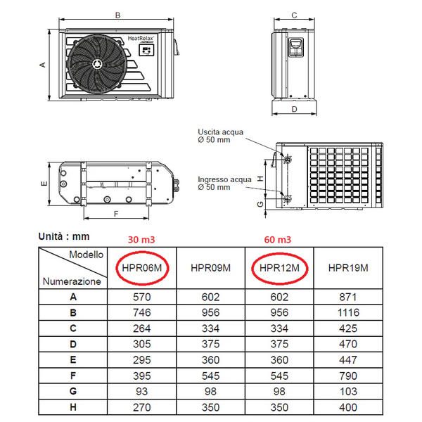 Pompa di Calore Hayward Heat Relax 6 kW per Piscine fino a 30 m³