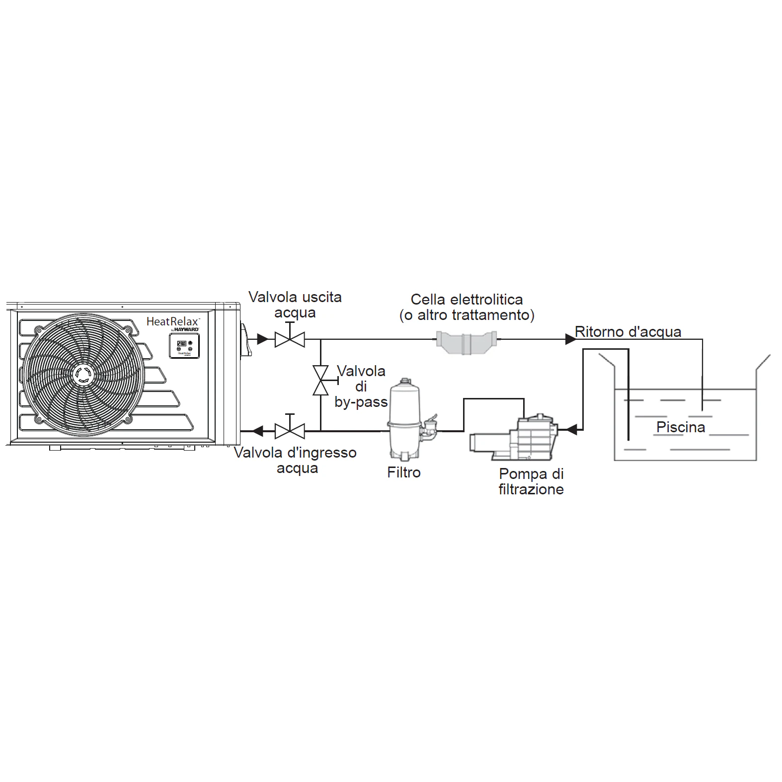 Pompa di Calore Hayward Heat Relax 6 kW per Piscine fino a 30 m³